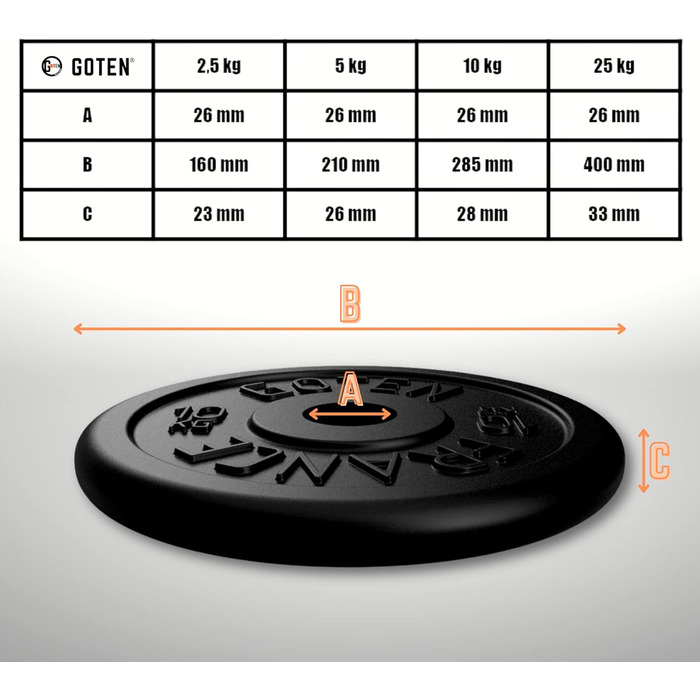 Вагові пластини GOTEN Чавун 25 мм - 2,5/5/10 кг Чорний - Франція