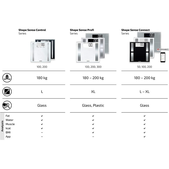 Шкала жиру Soehnle Shape Sense Profi 200 з режимом спортсмена, ІМТ