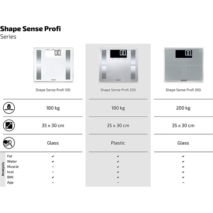 Шкала жиру Soehnle Shape Sense Profi 200 з режимом спортсмена, ІМТ