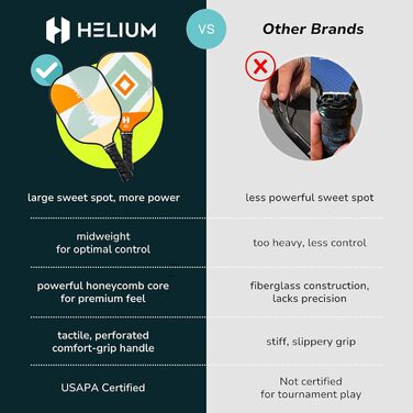 Набір ракеток для піклболу Helium 4 шт, сертифіковані USAPA, графітово-скловолоконна поверхня, легка стільникова основа