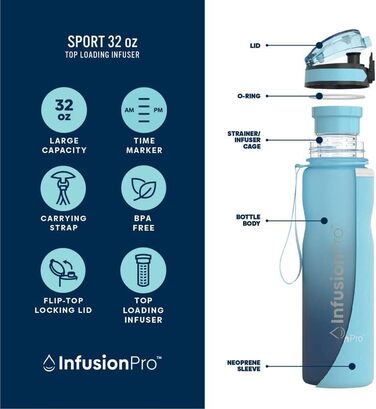Пляшка для води Infusion Pro з інфузером, 680 мл, з герметичного тритану, з подвійним дном, складаним носиком, неопреновим чохлом і ситечком, сіра