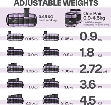 Вага щиколотки Sportneer, регульований набір, 0,45 кг - 2,25 кг (на щиколотку) / 0,9 кг - 4,5 кг (на пару), 2 упаковки (світло-фіолетовий)