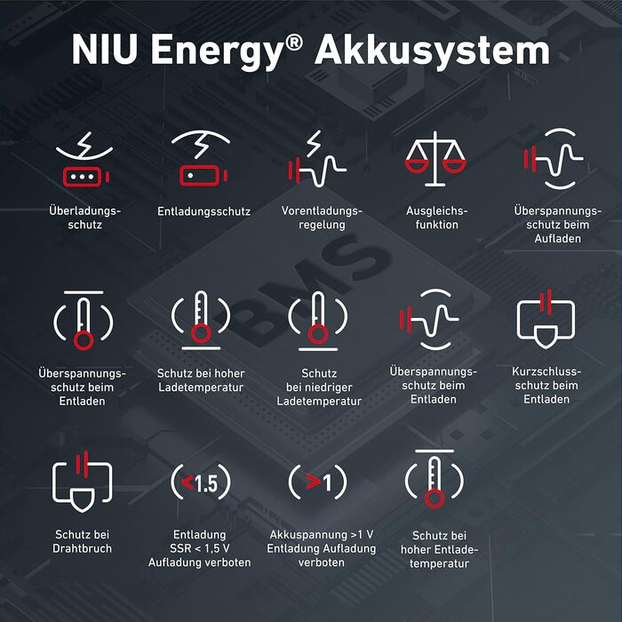 Електросамокат NIU 65 км, 120 кг, складний, додаток, IP54