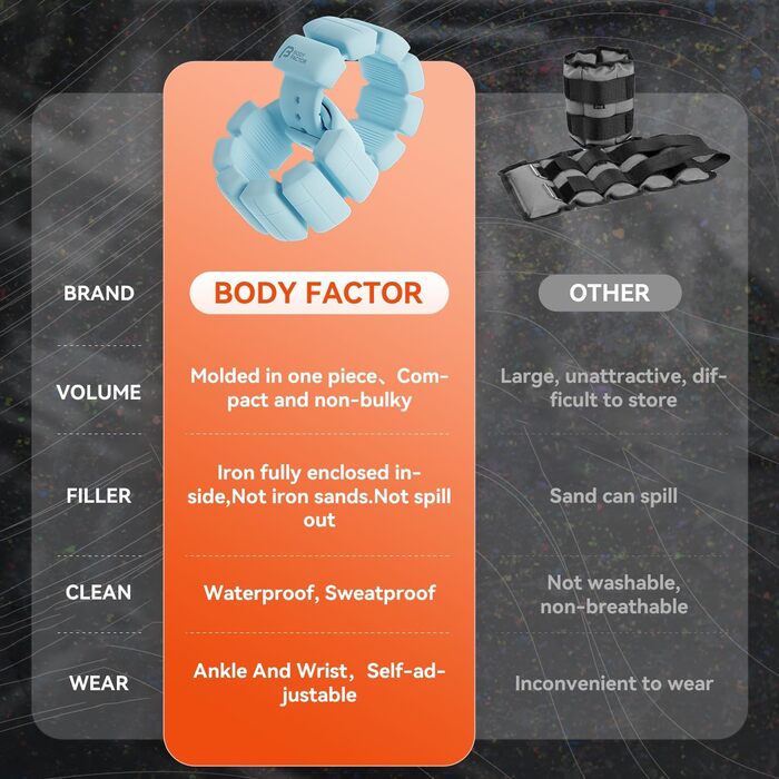 Набір обважнювачів для зап'ястя Body Factor 0,9 кг (синій)