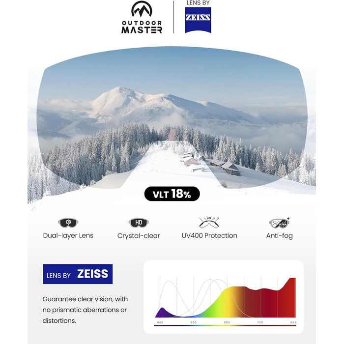 Окуляри OutdoorMaster Ultra від ZEISS, OTG, антизапотівають, магнітні