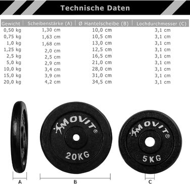 Набір вагових пластин MOVIT PRO чавун від 0,5 кг до 20,0 кг, діаметр 30/31 мм стандартний, набір вагових пластин перевірений на вміст шкідливих речовин Вага гантелі g 2 шт. 10,0 кг