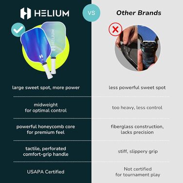 Набір ракеток для піклболу Helium Pro з вуглецевого волокна, 4 шт. – сертифіковані USAPA, легка стільникова основа, підвищене обертання, 6 м'ячів, сумка