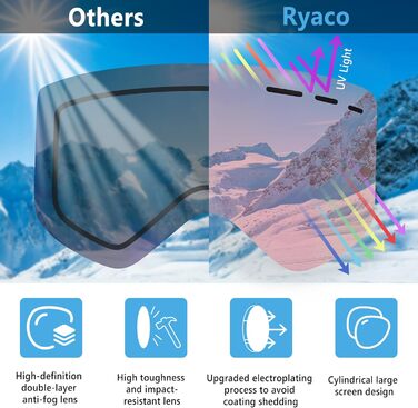 Окуляри Ryaco гірськолижні з магнітною лінзою, захистом, UV (червоний)