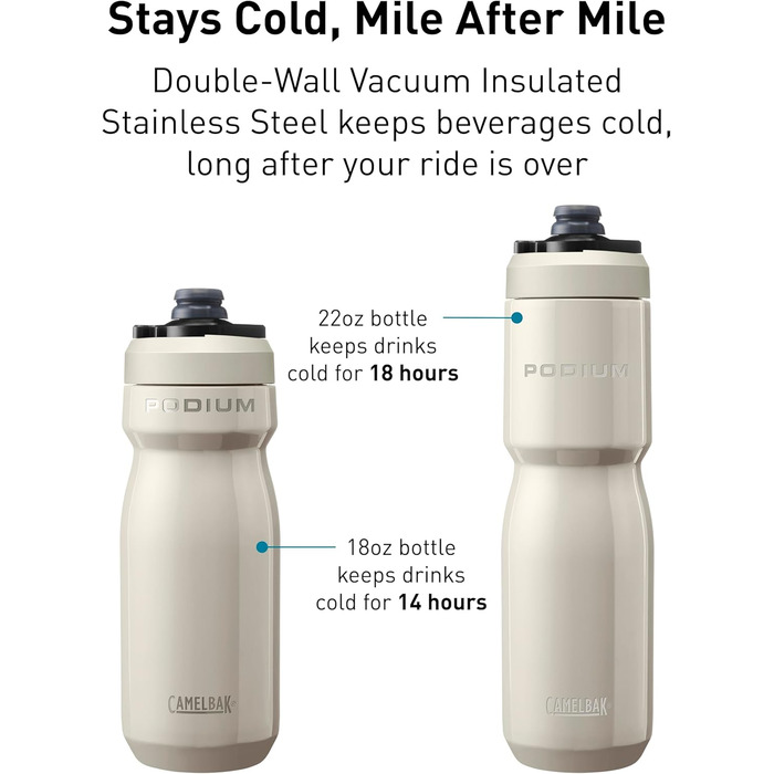 Пляшка для води Camelbak Podium Ins Steel 650 мл, Тихий океан