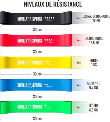 GORILLA SPORTS Набір фітнес-резинок 5 шт з чохлом, латекс, різні рівні опору, для тренувань, йоги, пілатесу, реабілітації