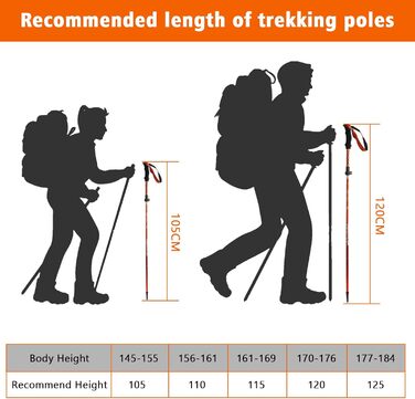 Телескопічні палиці для ходьби 105-130см, палиці для скандинавської ходьби жіночі, алюмінієві туристичні палиці складні, трекінгові палиці з 4 парами гумових бамперів для трекінгу та піших прогулянок (помаранчеві)
