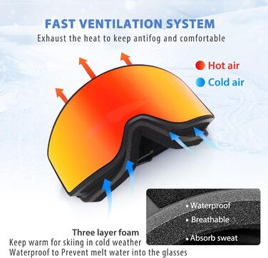 Набір гірськолижних окулярів EXP VISION Снігові окуляри проти запотівання для батьків і дітей, 100 захист від ультрафіолету Окуляри для сноуборду OTG для чоловіків, жінок, підлітків, дітей (дорослі лижні окуляри червоні)