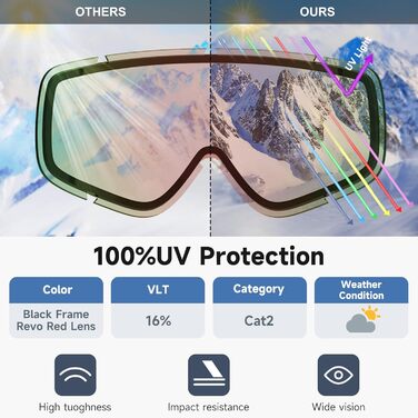 Гірськолижні окуляри Findway для дорослих для чоловіків та жінок, Окуляри для сноуборду для тих, хто носить окуляри, Шолом із захистом від ультрафіолету OTG Лижні окуляри проти запотівання Сферичні дзеркальні VLT 16