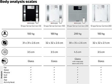 Ваги жиру в організмі Soehnle Shape Sense Connect з Bluetooth, додаток Bathroom Scale plus, шкала аналізу жиру в організмі для BIA Premium Body Analysis, шкала жиру в організмі з додатком і великим РК-дисплеєм (200)