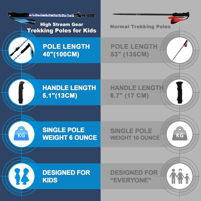Дитячі туристичні палиці - Регульовані телескопічні трекінгові палиці для дітей - включають 2 туристичні палиці, сумку для перенесення та аксесуари, все призначене для хлопчиків і дівчаток. Синій