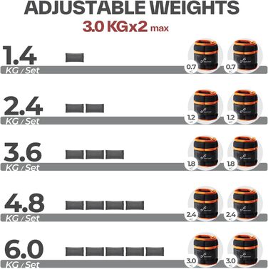 Манжети з регульованою вагою Sportneer для стопи або зап'ястя, 0,7-3 кг на щиколотку, 1,4-6 кг на пару Помаранчевий і чорний