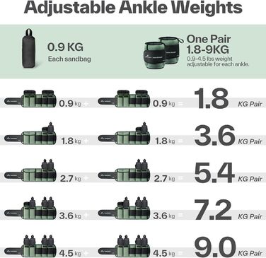 Манжети Sportneer, регульовані обважнювачі, 0,9-4,5 кг (щиколотка) / 1,8 кг - 9 кг (пара), армійський зелений (до 75 символів)