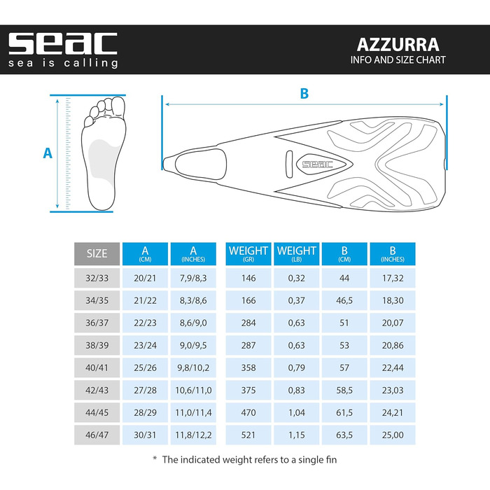 Ласти Seac Azzurra унісекс, світло-блакитні, розмір 44/45, м'яка гума