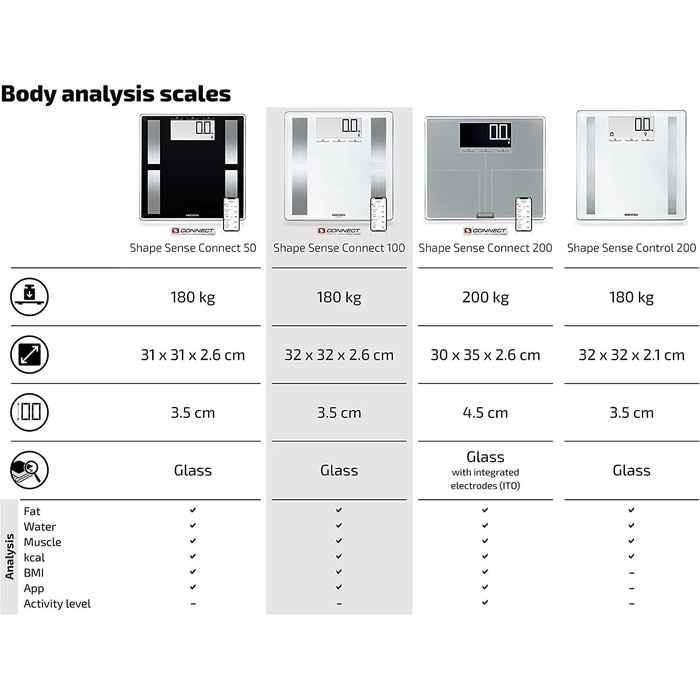 Шкала жиру в організмі Soehnle Shape Sense Connect 100 з Bluetooth, додаток Bathroom Scale plus, шкала аналізу жиру в організмі для BIA Premium Body Analysis, шкала жиру в організмі з додатком і великим РК-дисплеєм