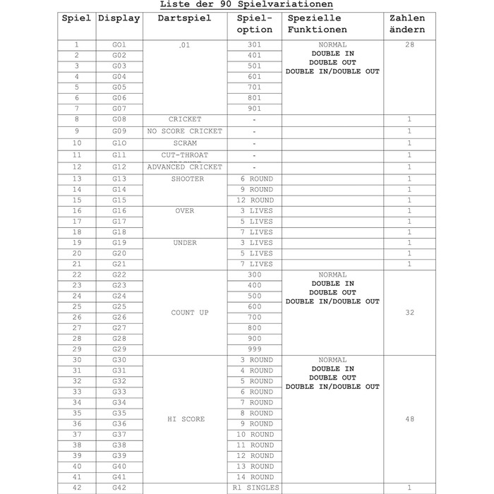 Електронний дартс DartPro - 6 дротиків, 65 ігор, 1-8 гравців, бездротовий