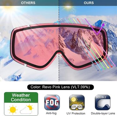 Гірськолижні окуляри Findway Дитячі, лижні окуляри для сноуборду Окуляри для сноуборду Снігові окуляри дзеркальні для молодших хлопчиків дівчаток Підлітків 3 4 5 6 7 8 9 10 11 12 13 14 років - OTG 100 Anti-UV Anti-Fog (REVO Light Pink)
